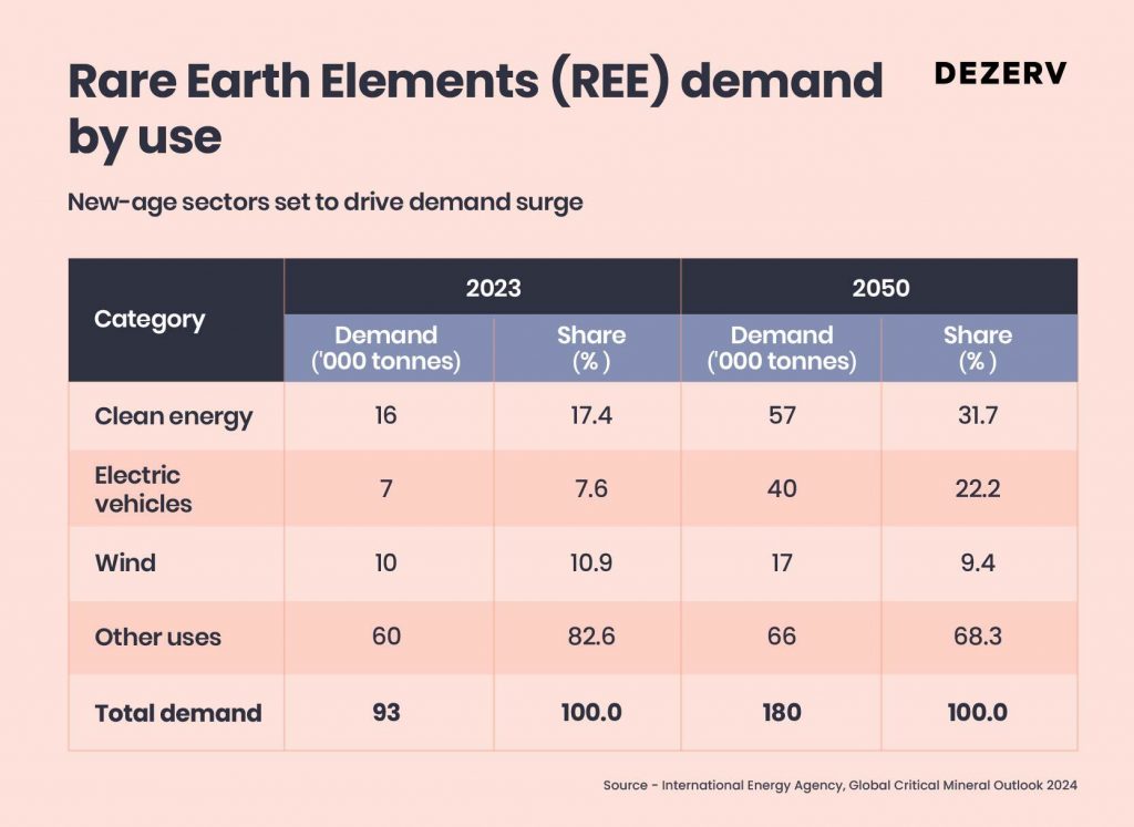 204 Rare Earth Minerals 01
