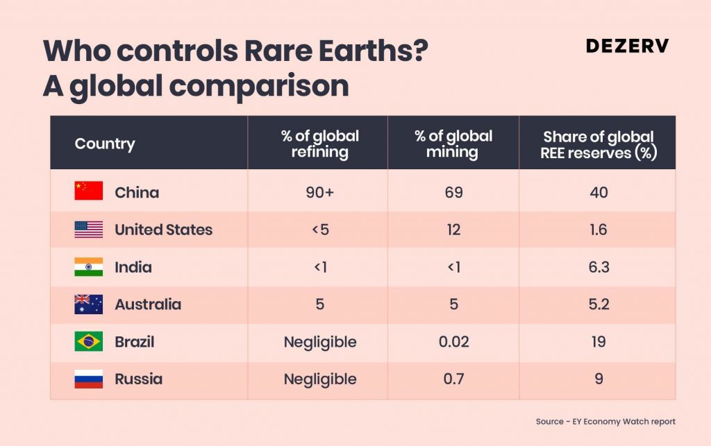 204 Rare Earth Minerals 02