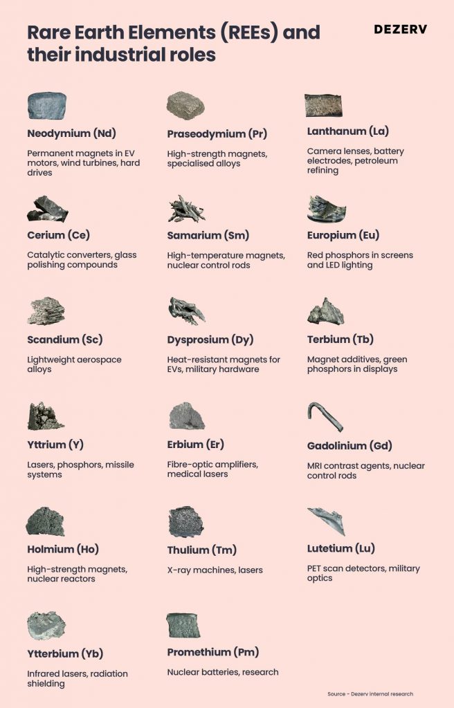 204 Rare Earth Minerals 04