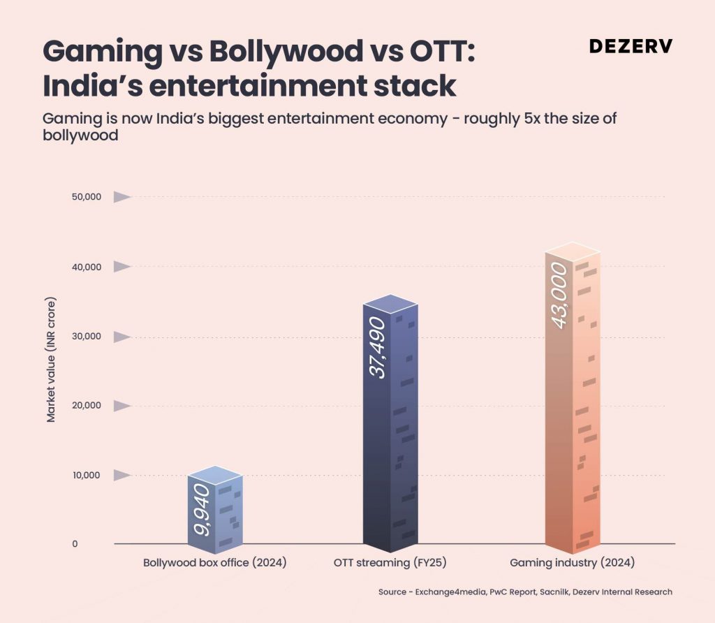 Beyond child’s play - The serious business of gaming in India 1 206 Gaming Industry 01