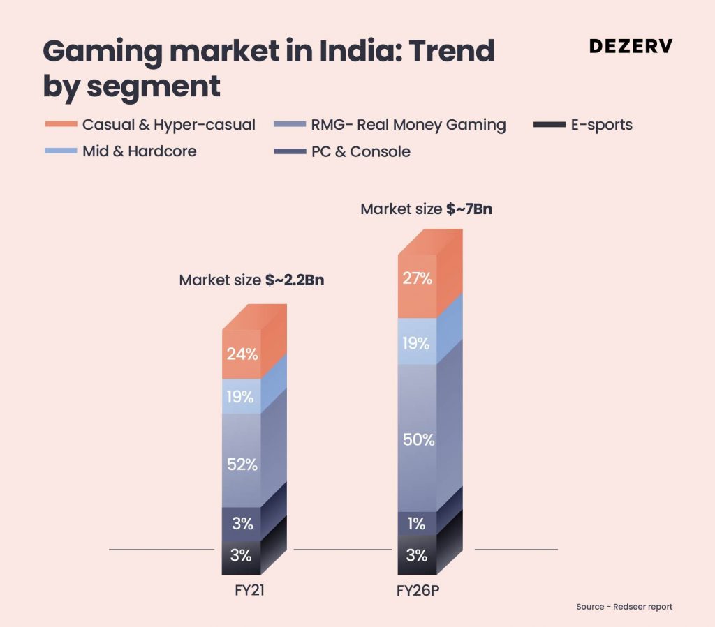 Beyond child’s play - The serious business of gaming in India 2 206 Gaming Industry 03 1 1