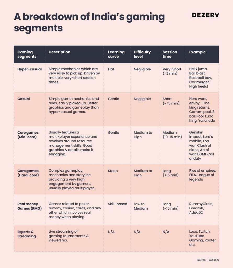 Beyond child’s play - The serious business of gaming in India 7 206 Gaming Industry 04 2