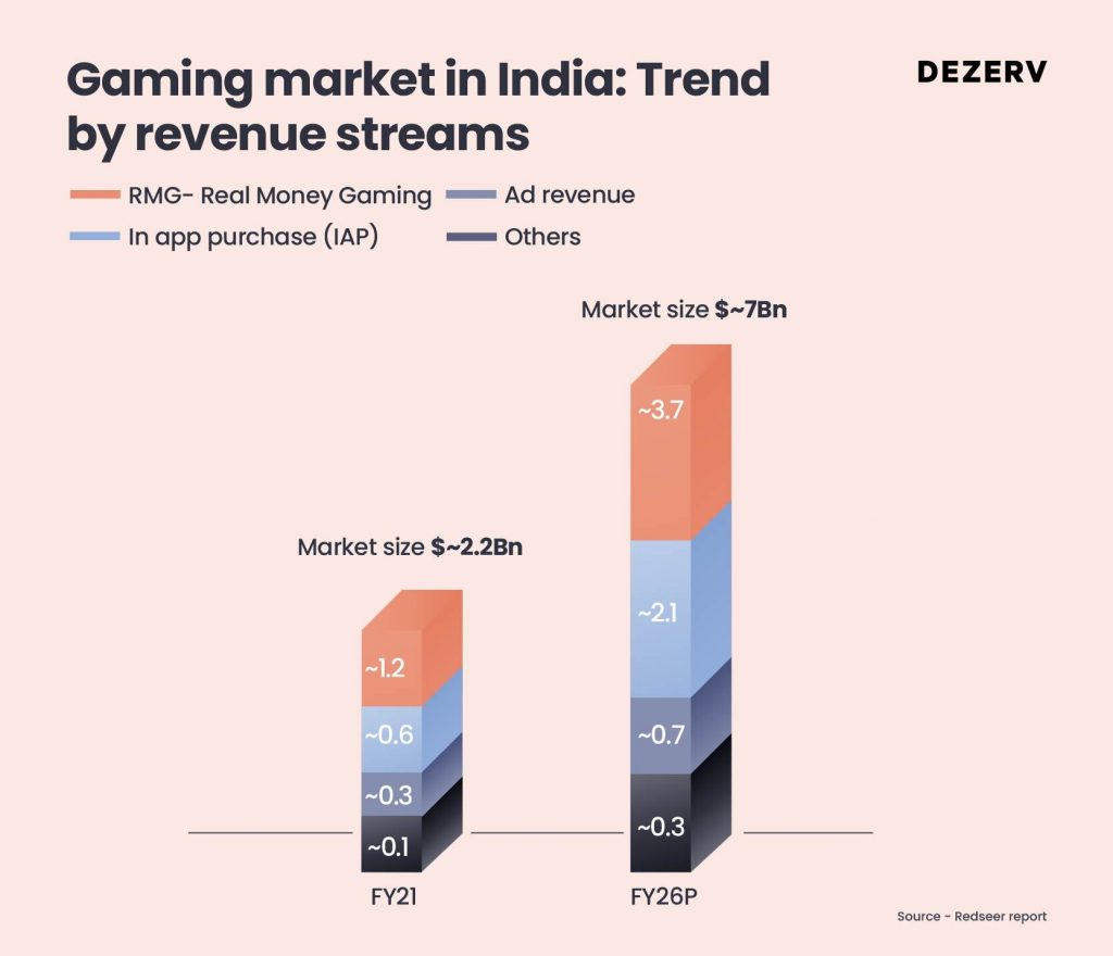 Beyond child’s play - The serious business of gaming in India 3 206 Gaming Industry 06 2