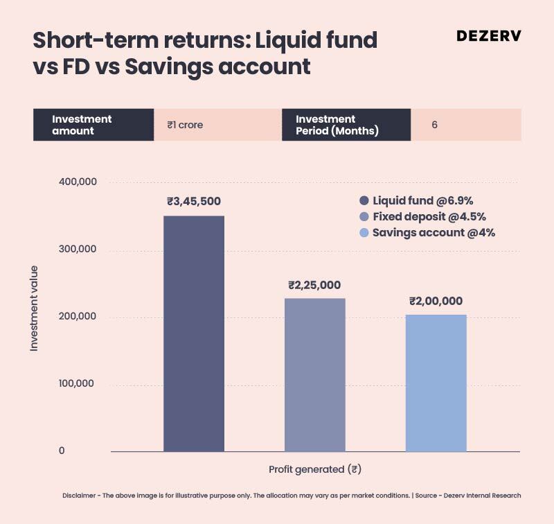 208 liquidity events 02 2