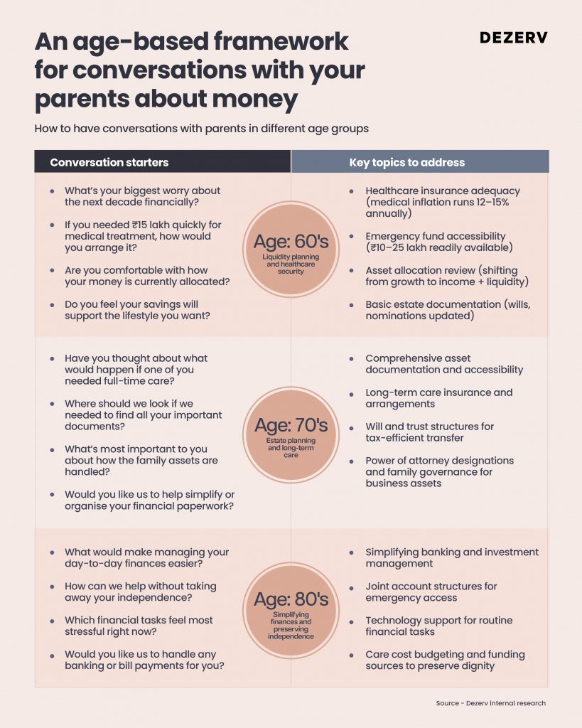 How to talk to your parents about money 1 214 How to talk to your parents about money Artboard 6 copy 18 1