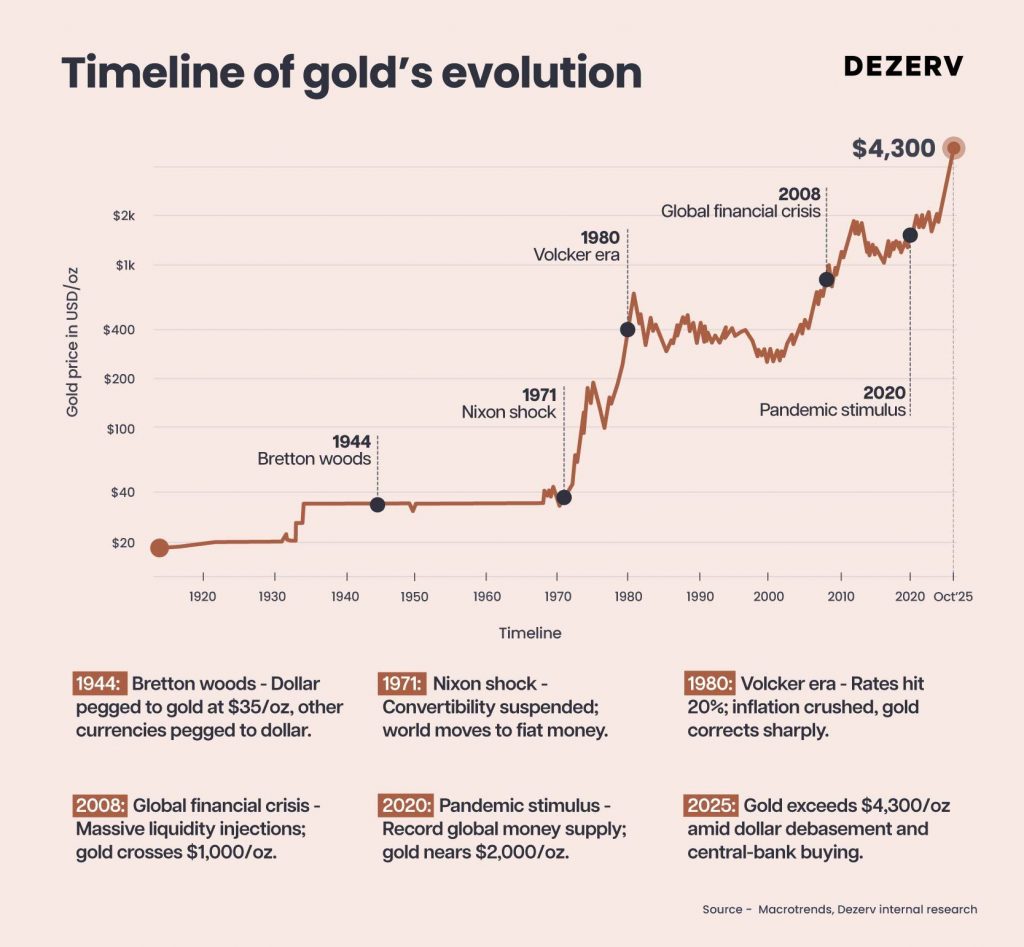 What the new highs in gold and silver really mean 1 221 GS final creatives1 Artboard 6 copy 21