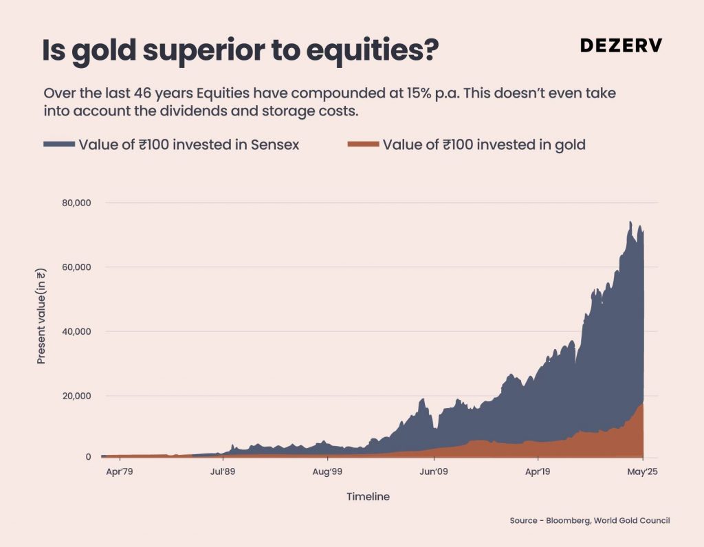 What the new highs in gold and silver really mean 2 221 GS final creatives1 Artboard 6 copy 23