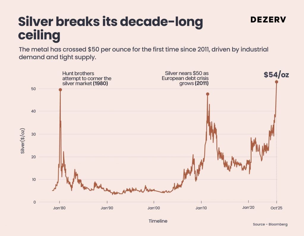 What the new highs in gold and silver really mean 4 221 GS final creatives1 Artboard 6 copy 25