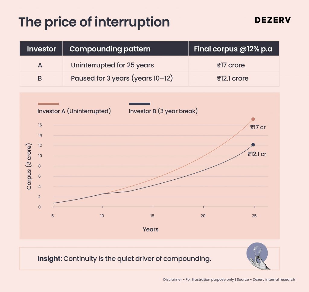 You don’t understand compounding — yet 2 224 Compounding Artboard 6 copy 23
