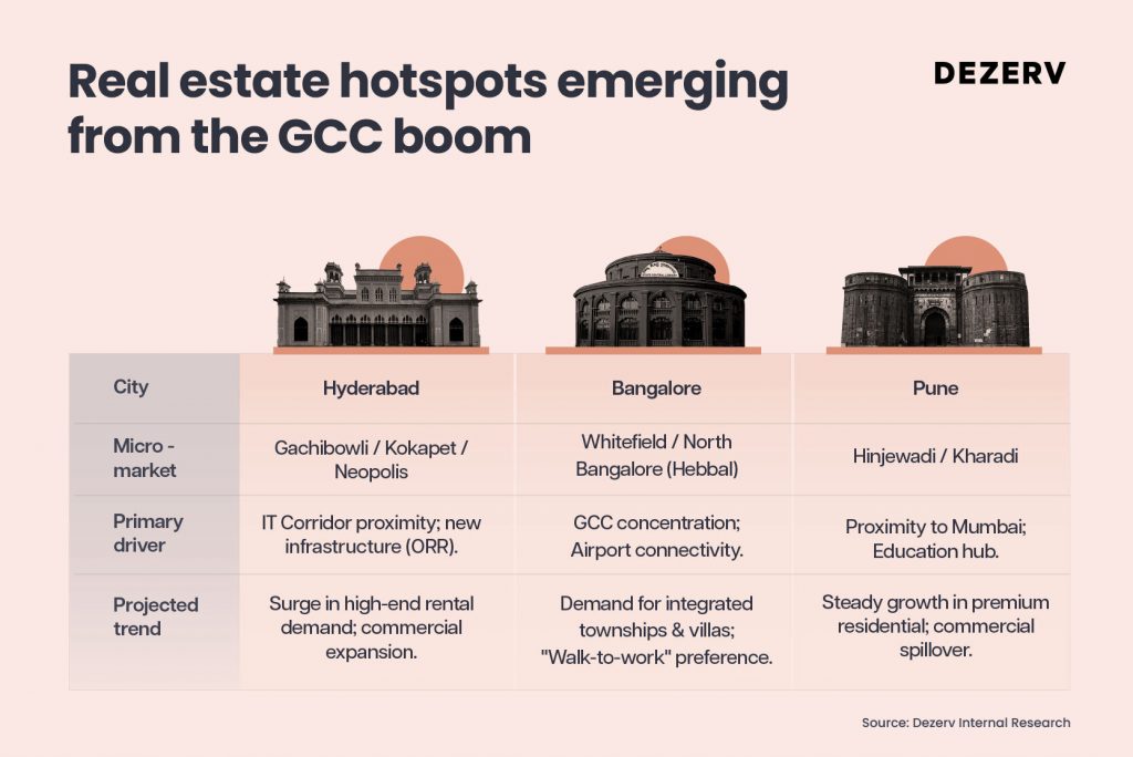 The real story behind the GCC hiring wave 2 227 GCCs NRIs Artboard 6 copy 12