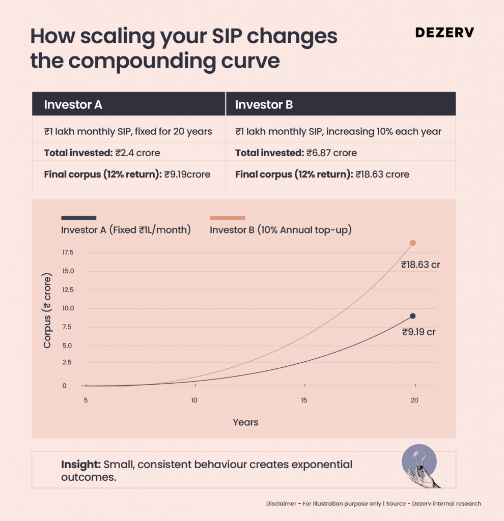 You don’t understand compounding — yet 1 unnamed 21
