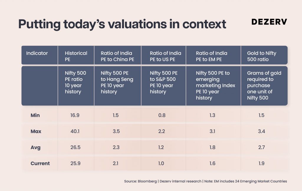 229 Valuations 05