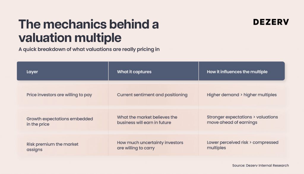 229 Valuations 10 1