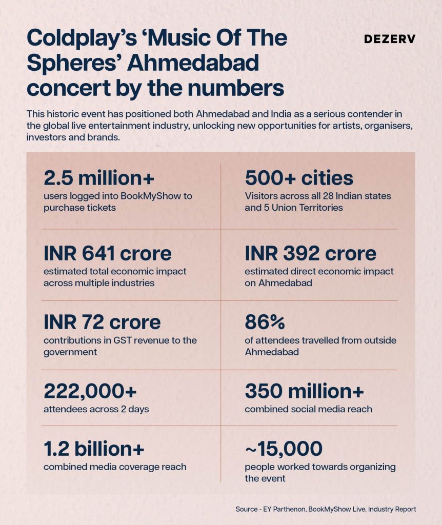 Can India's concert economy create wealth for you? 5 233 Live Concert Economy conflict Artboard 8 copy 96 1