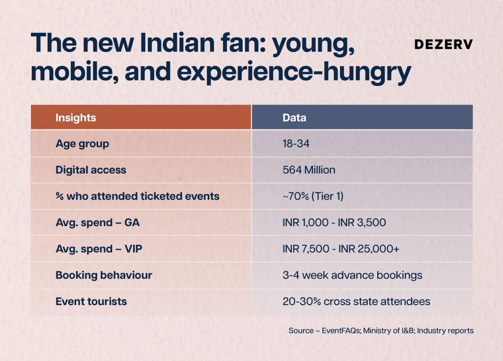 Can India's concert economy create wealth for you? 1 233 Live Concert Economy Artboard 8 copy 87
