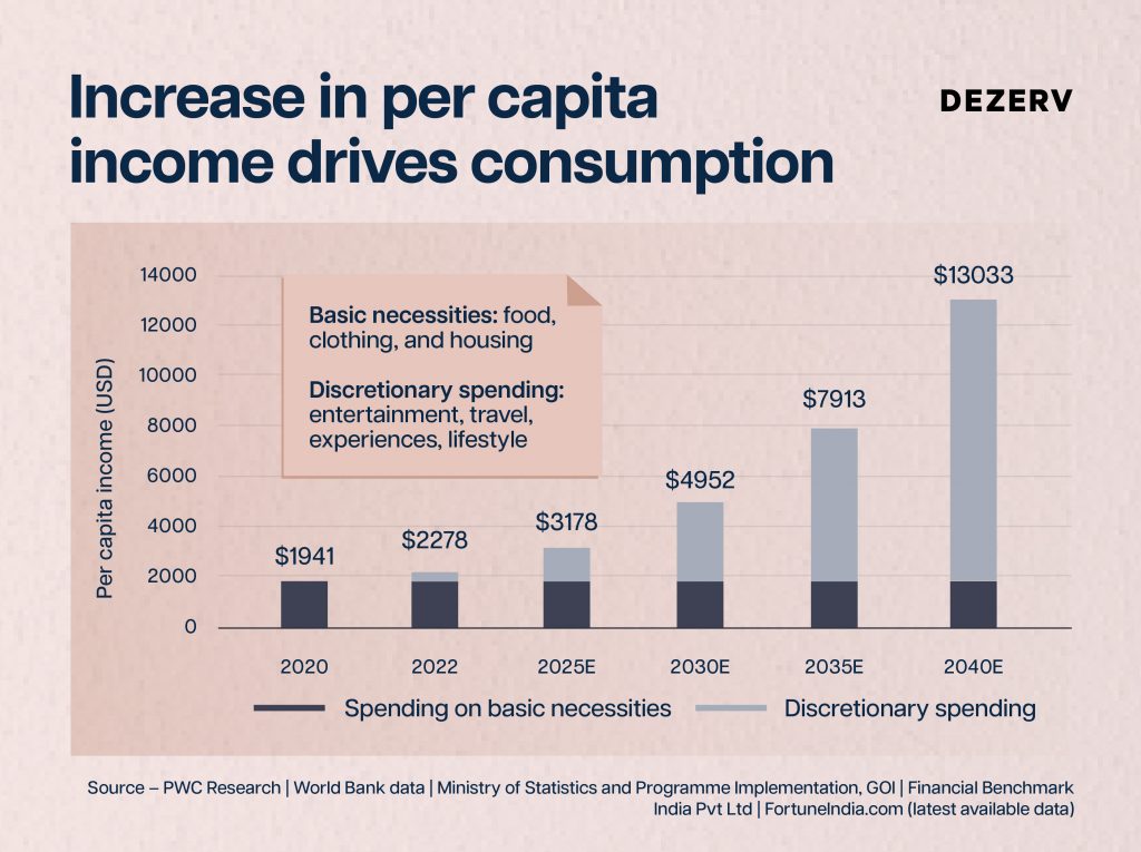 Can India's concert economy create wealth for you? 2 233 Live Concert Economy Artboard 8 copy 88
