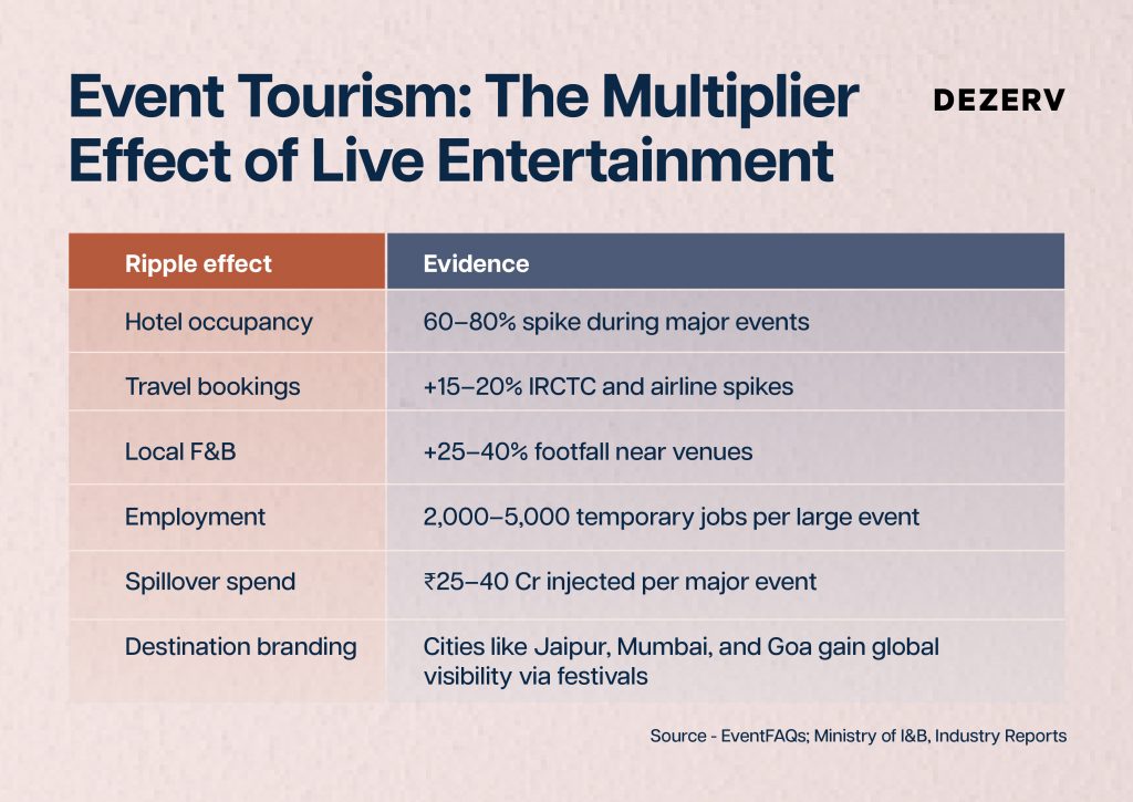 Can India's concert economy create wealth for you? 3 233 Live Concert Economy Artboard 8 copy 90