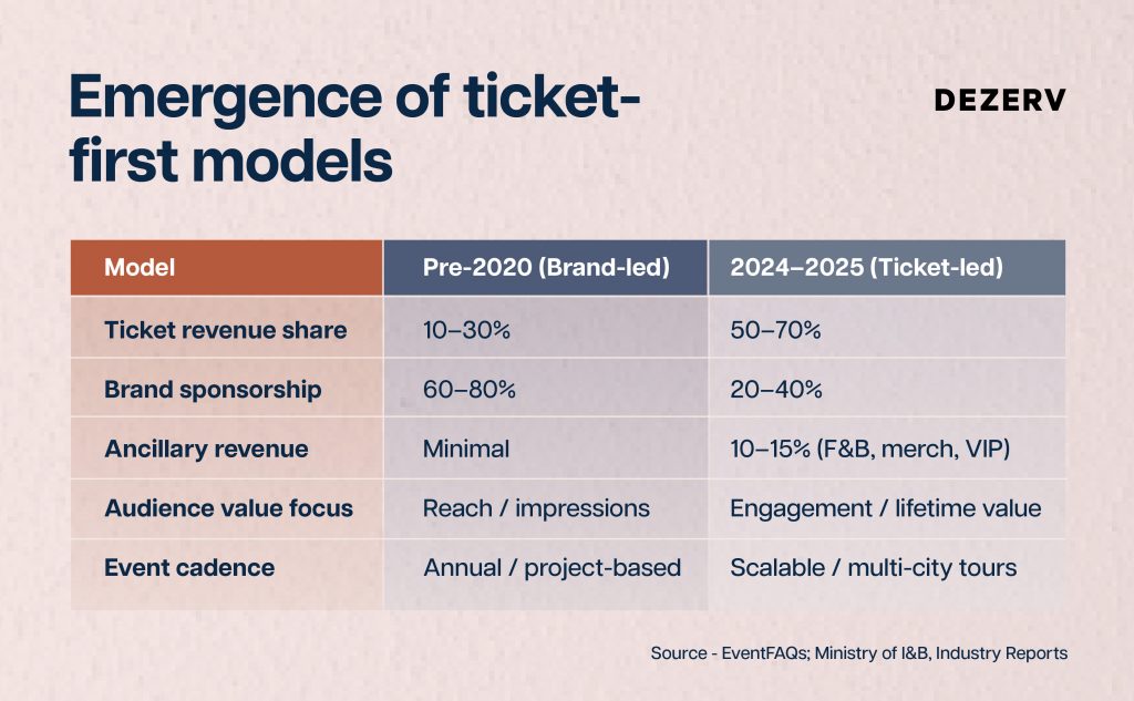 Can India's concert economy create wealth for you? 4 233 Live Concert Economy Artboard 8 copy 91