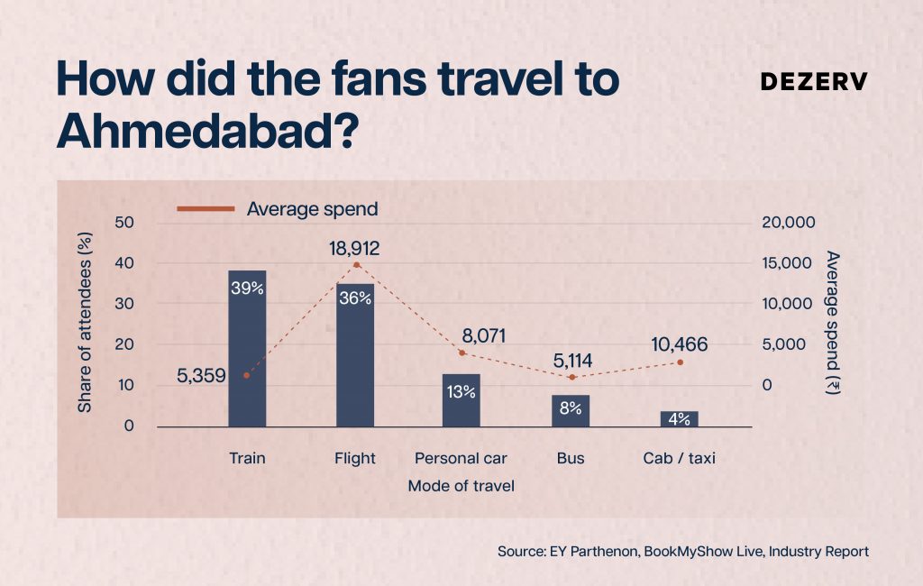Can India's concert economy create wealth for you? 7 233 Live Concert Economy Artboard 8 copy 94 1