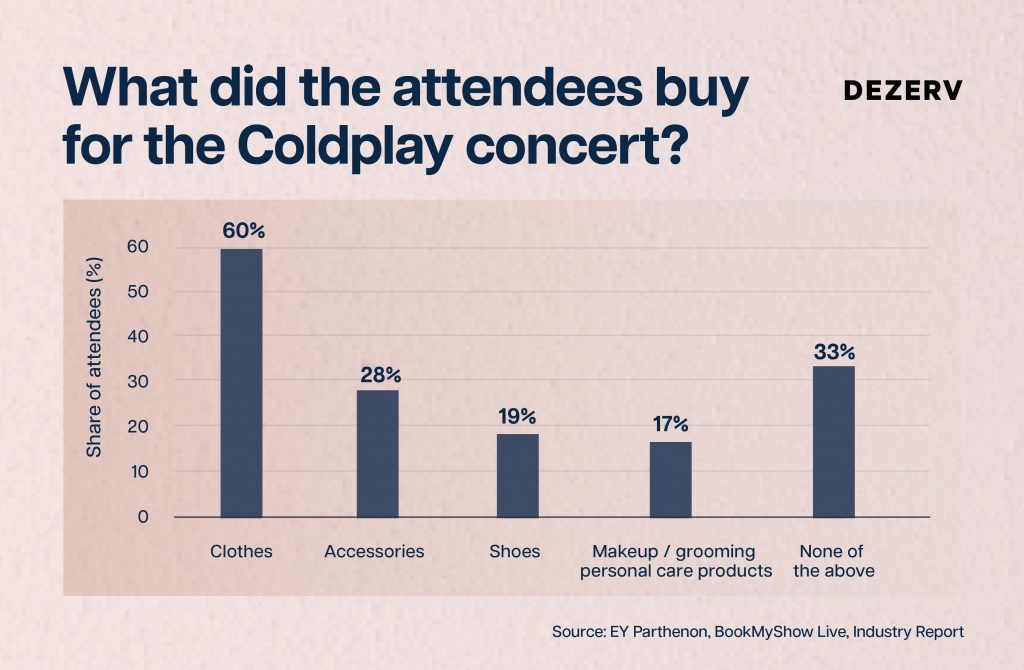 Can India's concert economy create wealth for you? 8 233 Live Concert Economy Artboard 8 copy 95 1