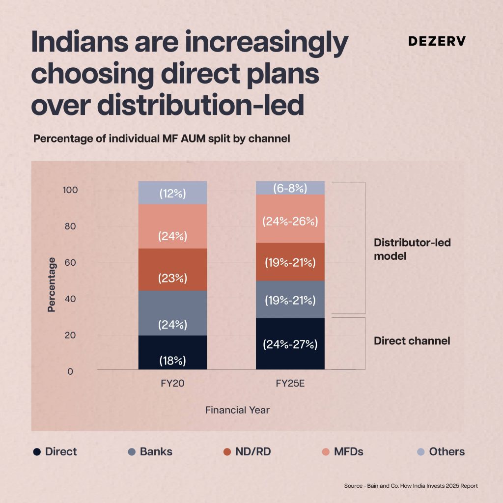 234 Mutual Funds Indias Wealth Creation Engine 12