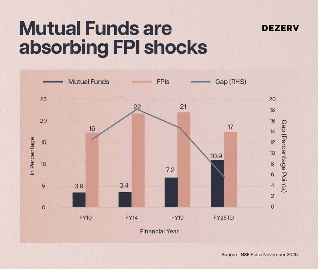 234 Mutual Funds Indias Wealth Creation Engine Artboard 8 copy 89