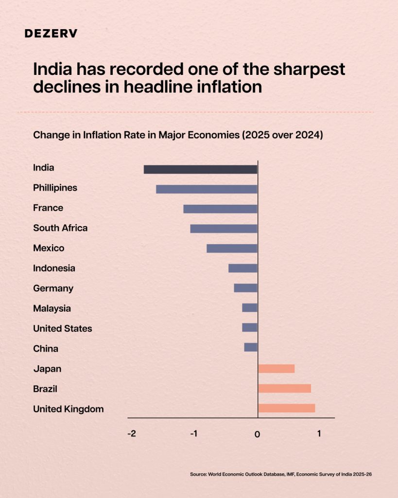 8 things in India's Economic Survey 2026 that matter more than the GDP headline 1 Final 2