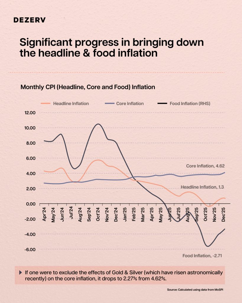 8 things in India's Economic Survey 2026 that matter more than the GDP headline 2 Final 3