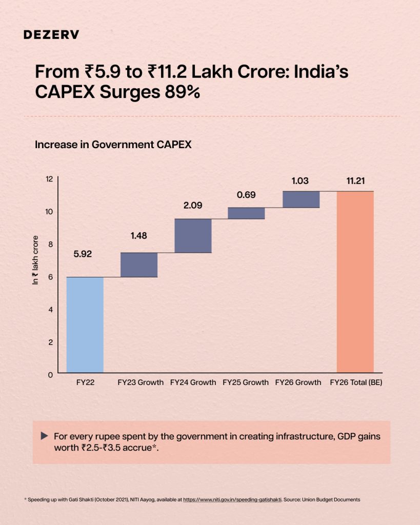 8 things in India's Economic Survey 2026 that matter more than the GDP headline 3 Final 4