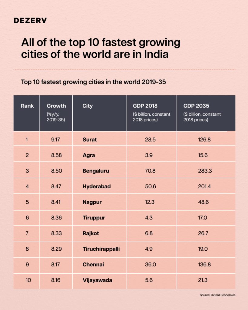 8 things in India's Economic Survey 2026 that matter more than the GDP headline 4 Final 5