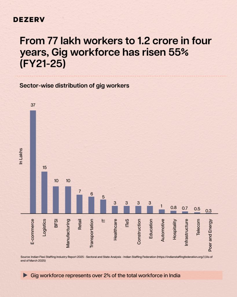 8 things in India's Economic Survey 2026 that matter more than the GDP headline 5 Final 6