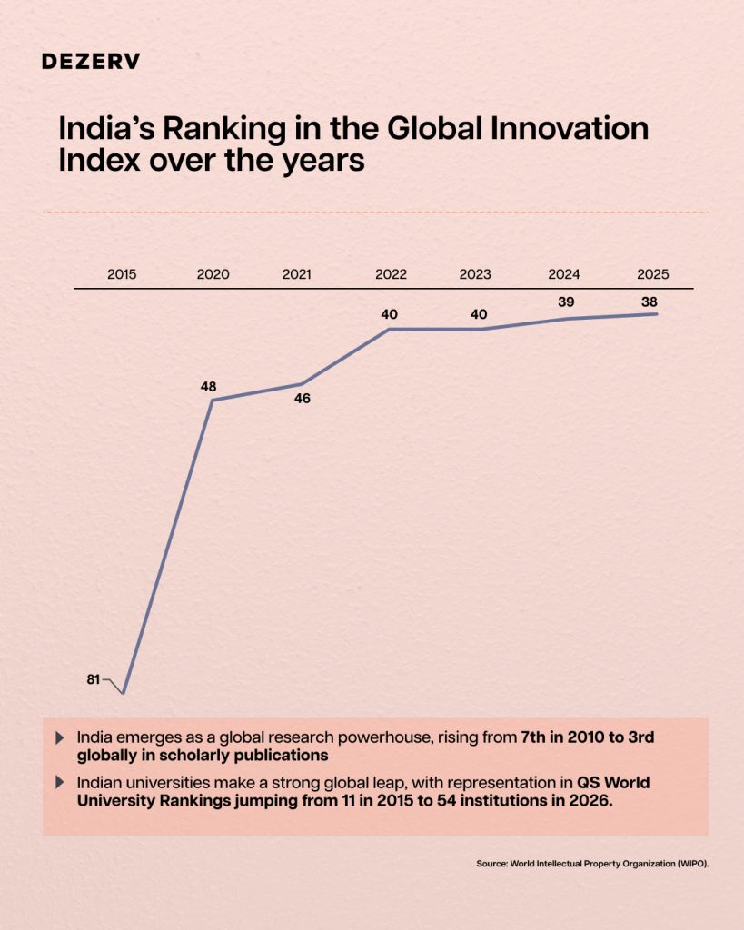 8 things in India's Economic Survey 2026 that matter more than the GDP headline 7 Final 8