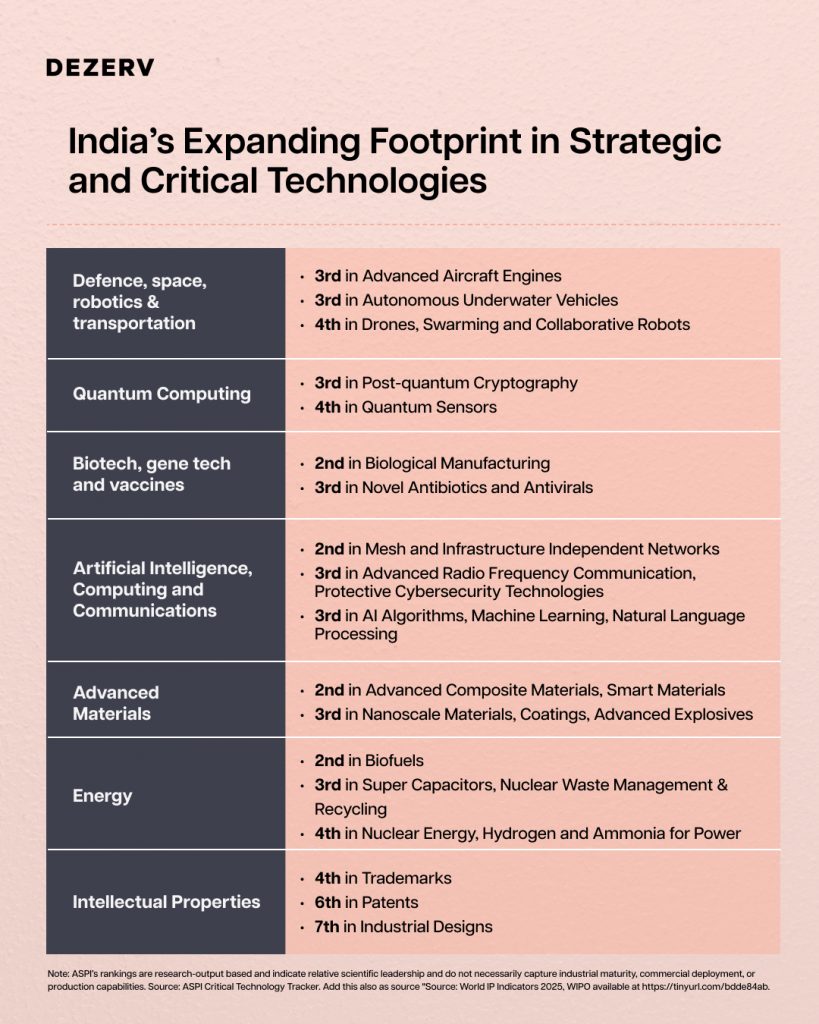 8 things in India's Economic Survey 2026 that matter more than the GDP headline 8 Final 9