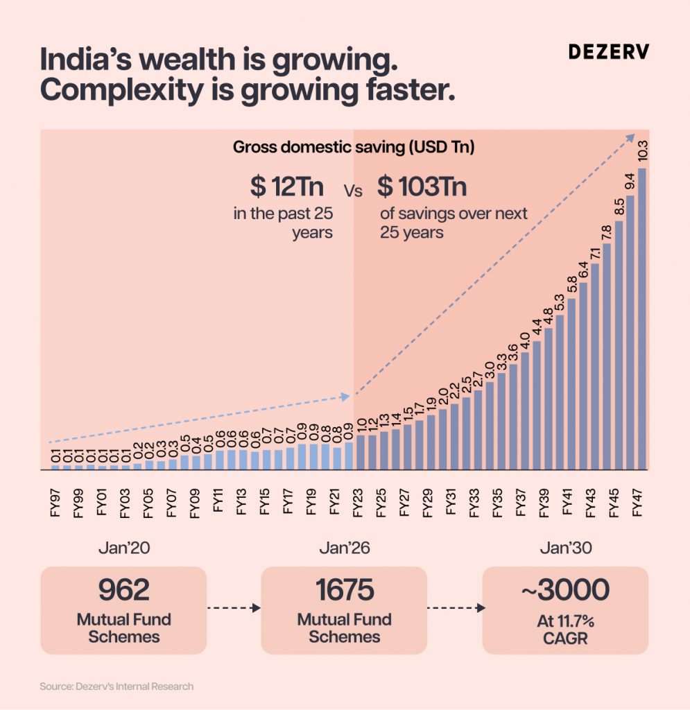 How to invest in 2026 1 Frame 12