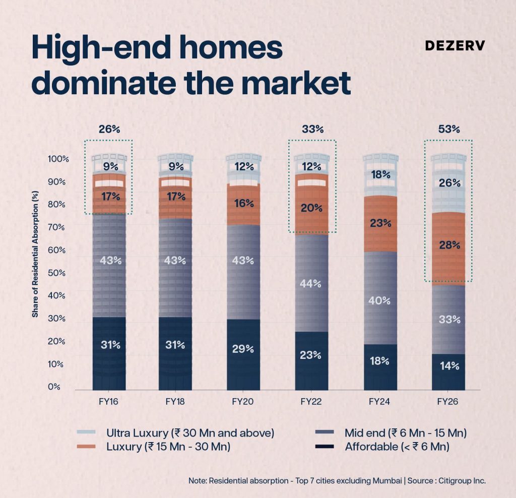 Can you still afford to buy a house in India? 1 239 Urban Housing Artboard 8 copy 88 2