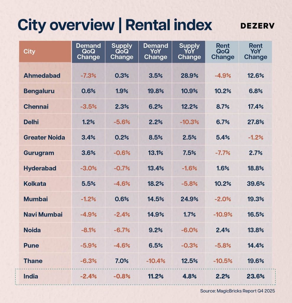 Can you still afford to buy a house in India? 7 239 Urban Housing Artboard 8 copy 92