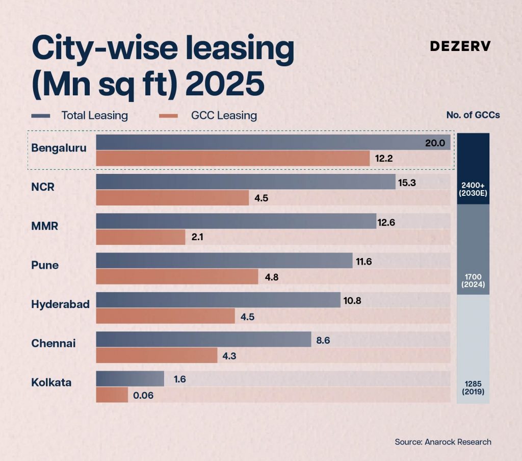Can you still afford to buy a house in India? 5 239 Urban Housing Artboard 8 copy 94 2