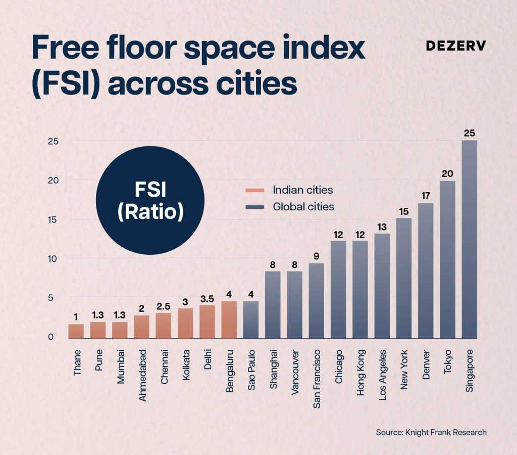 Can you still afford to buy a house in India? 6 239 Urban Housing Artboard 8 copy 95