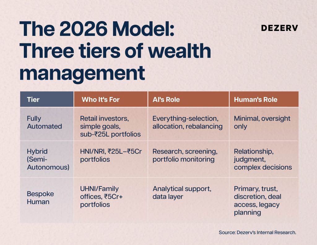 Can AI manage your money? 5 240 Can AI be your portfolio manager Artboard 8 copy 100