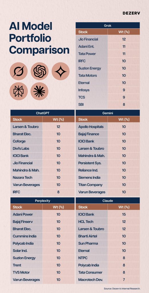 Can AI manage your money? 2 240 Can AI be your portfolio manager Artboard 8 copy 92