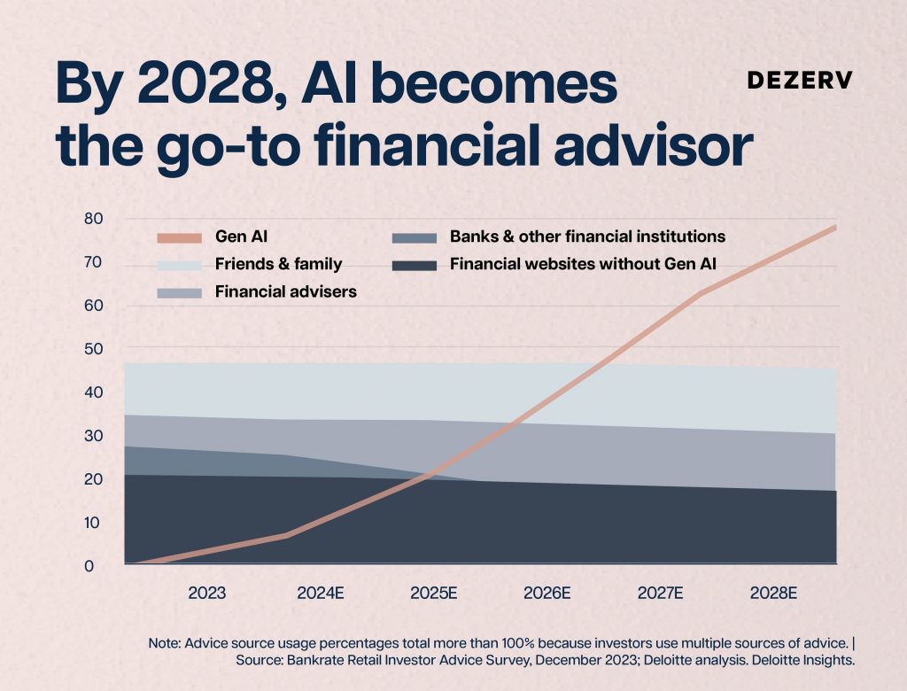 Can AI manage your money? 1 240 Can AI be your portfolio manager Artboard 8 copy 96