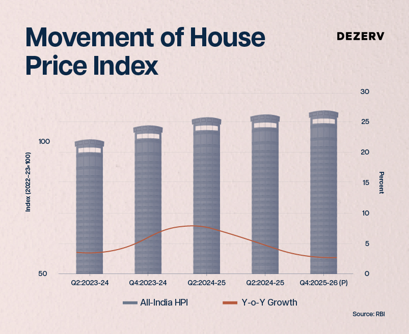 Can you still afford to buy a house in India? 3 Artboard 8 copy 91 100
