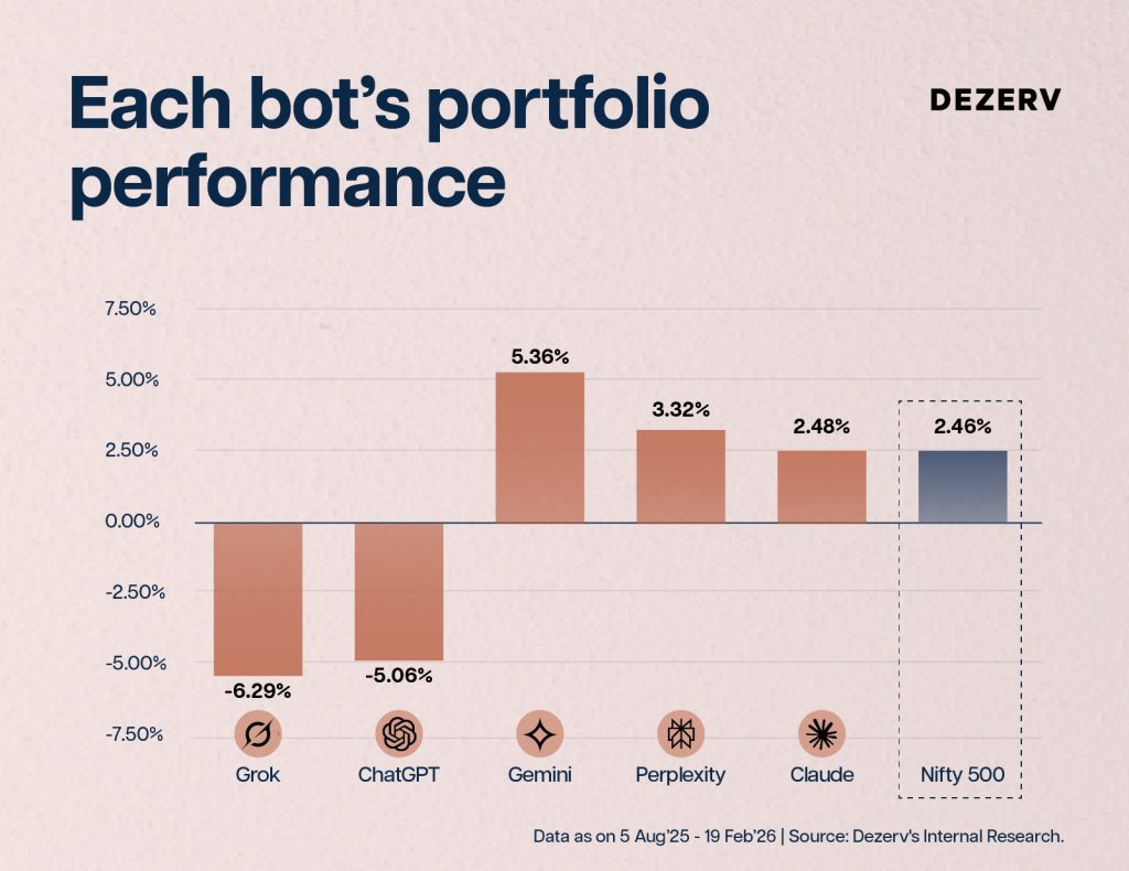 Can AI manage your money? 3 Artboard 8 copy 95@2x 100