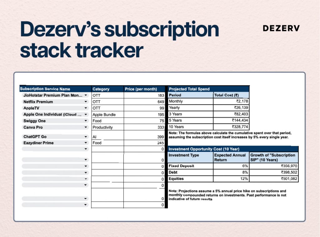 Dezerv subscription table 1