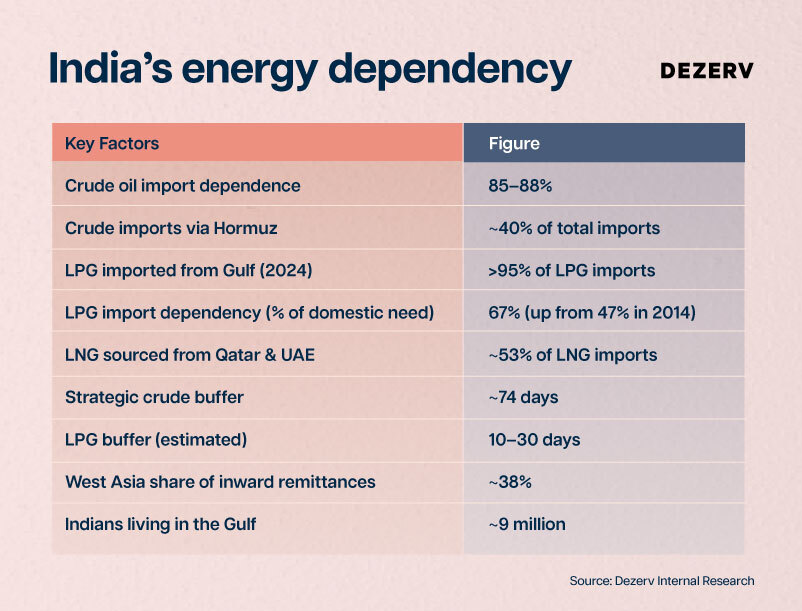 How will rising oil prices affect India, and how exposed are we really? 4 242 Rising Oil prices Newsletter 1