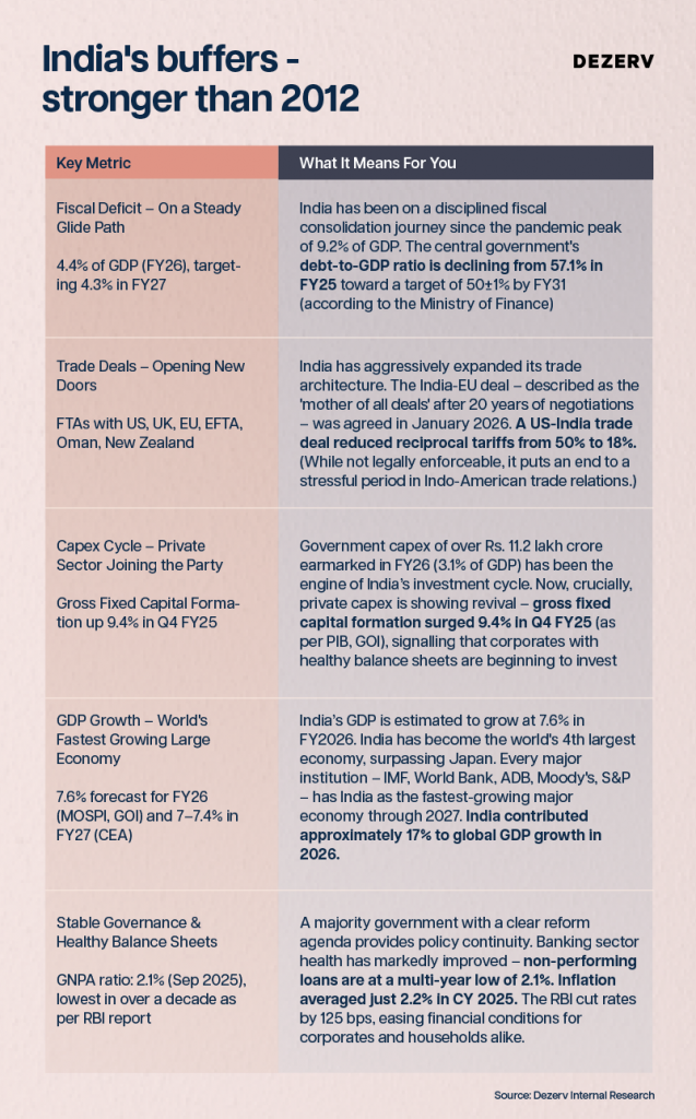 How will rising oil prices affect India, and how exposed are we really? 8 242 Rising Oil prices Newsletter Artboard 8 copy 100
