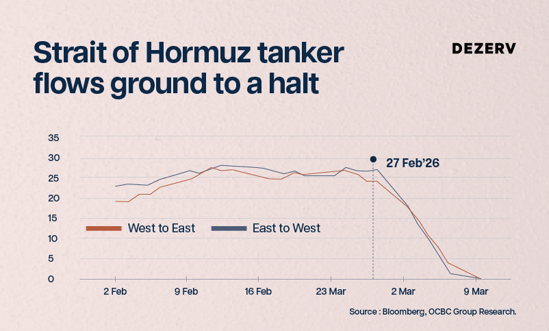 How will rising oil prices affect India, and how exposed are we really? 2 242 Rising Oil prices Newsletter Artboard 8 copy 89