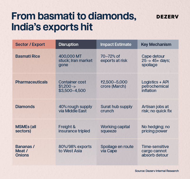 How will rising oil prices affect India, and how exposed are we really? 6 242 Rising Oil prices Newsletter Artboard 8 copy 98