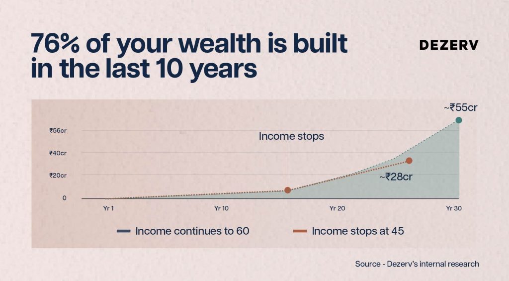 How long can you survive without money? 5 245 Sudden loss of income Artboard 8 copy 89