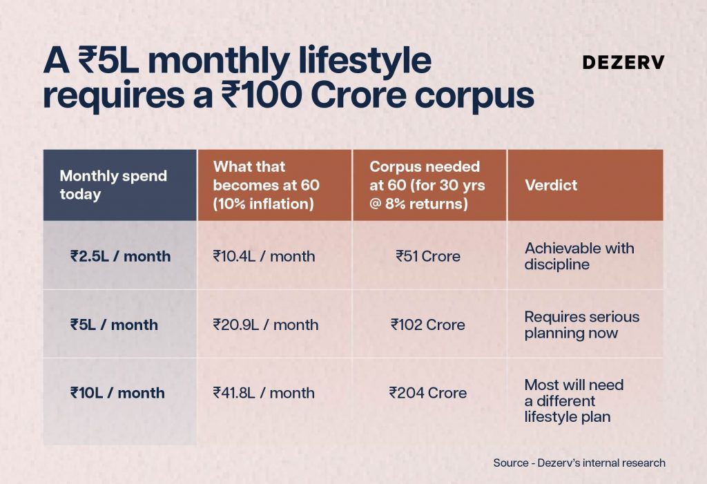How long can you survive without money? 3 245 Sudden loss of income Artboard 8 copy 92